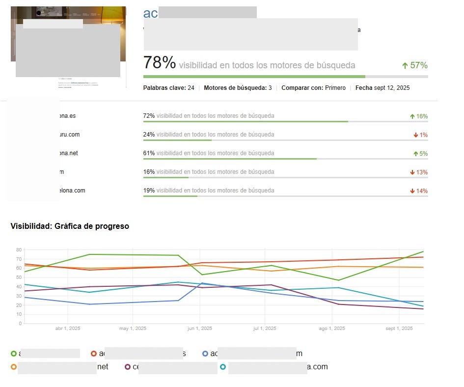 acaba el kit digital, cuando acaba el kit digitalEmpresas de marketing Logroño, posicionamiento Logroño, seo logroño, diseño web logroño, posicionamiento web logroño, posicionamiento seo bilbao